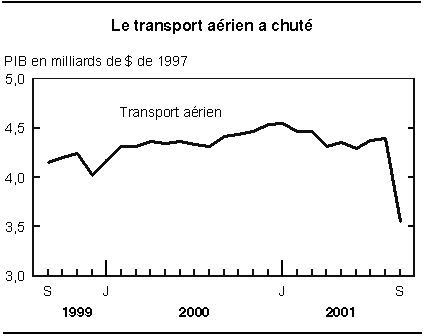 cliquez sur le bouton droit pour sauvegarder le graphique.