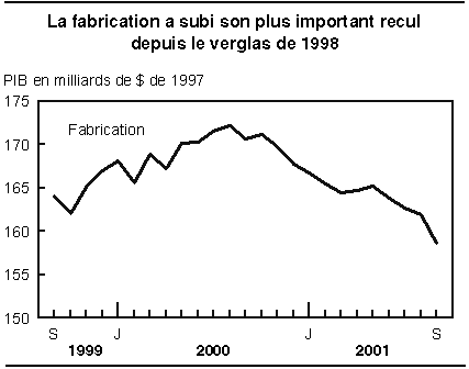 cliquez sur le bouton droit pour sauvegarder le graphique.