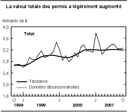 cliquez sur le bouton droit pour sauvegarder le graphique.