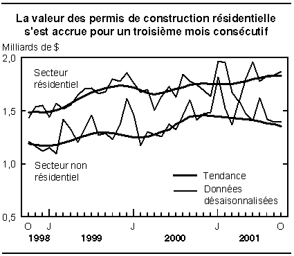 cliquez sur le bouton droit pour sauvegarder le graphique.