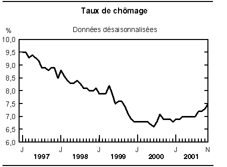 cliquez sur le bouton droit pour sauvegarder le graphique.