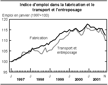 cliquez sur le bouton droit pour sauvegarder le graphique.