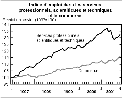 cliquez sur le bouton droit pour sauvegarder le graphique.