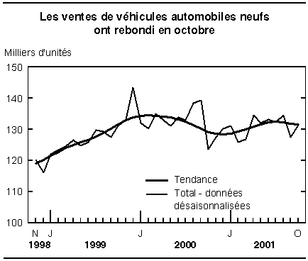 cliquez sur le bouton droit pour sauvegarder le graphique.