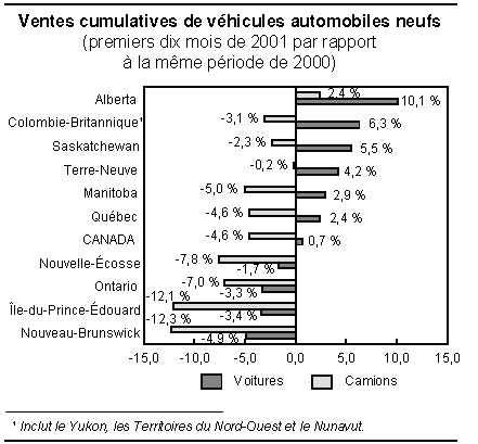 cliquez sur le bouton droit pour sauvegarder le graphique.