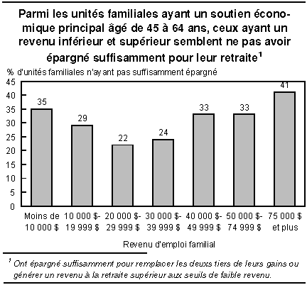 cliquez sur le bouton droit pour sauvegarder le graphique.