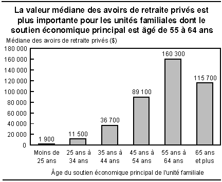 cliquez sur le bouton droit pour sauvegarder le graphique.