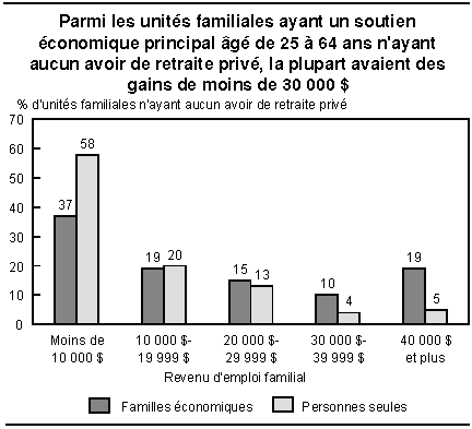 cliquez sur le bouton droit pour sauvegarder le graphique.