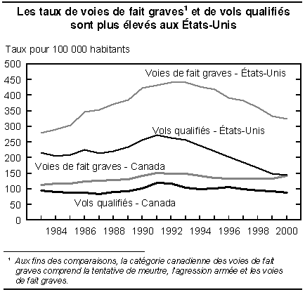 cliquez sur le bouton droit pour sauvegarder le graphique.