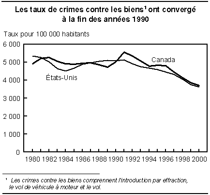 cliquez sur le bouton droit pour sauvegarder le graphique.