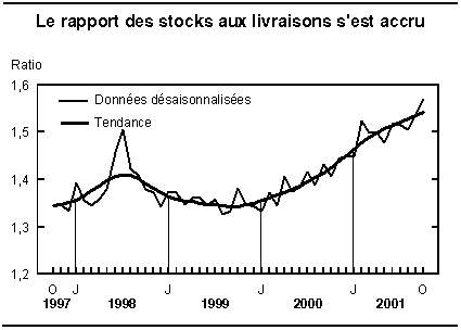 cliquez sur le bouton droit pour sauvegarder le graphique.