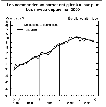 cliquez sur le bouton droit pour sauvegarder le graphique.