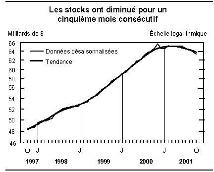 cliquez sur le bouton droit pour sauvegarder le graphique.