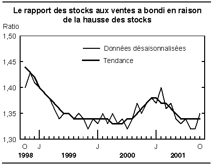 cliquez sur le bouton droit pour sauvegarder le graphique.