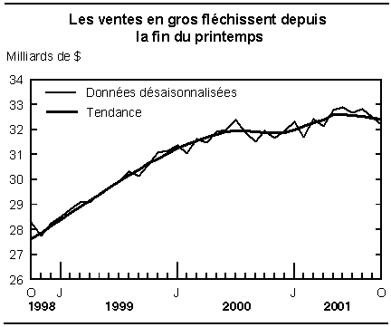 cliquez sur le bouton droit pour sauvegarder le graphique.