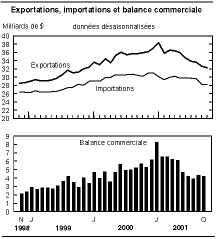 cliquez sur le bouton droit pour sauvegarder le graphique.