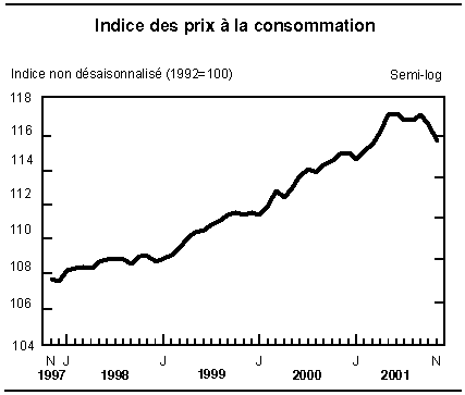 cliquez sur le bouton droit pour sauvegarder le graphique.