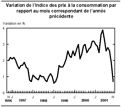 cliquez sur le bouton droit pour sauvegarder le graphique.