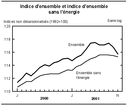 cliquez sur le bouton droit pour sauvegarder le graphique.