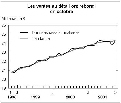 cliquez sur le bouton droit pour sauvegarder le graphique.