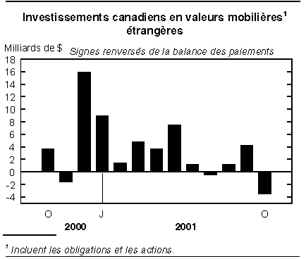 cliquez sur le bouton droit pour sauvegarder le graphique.