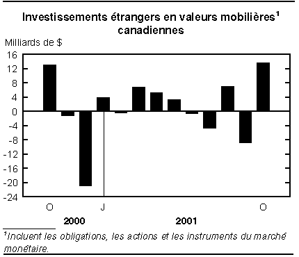 cliquez sur le bouton droit pour sauvegarder le graphique.