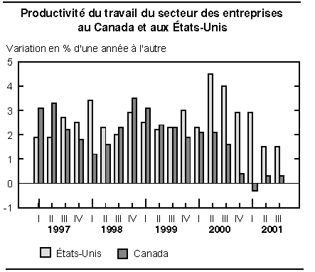 cliquez sur le bouton droit pour sauvegarder le graphique.