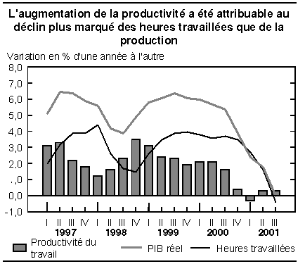 cliquez sur le bouton droit pour sauvegarder le graphique.