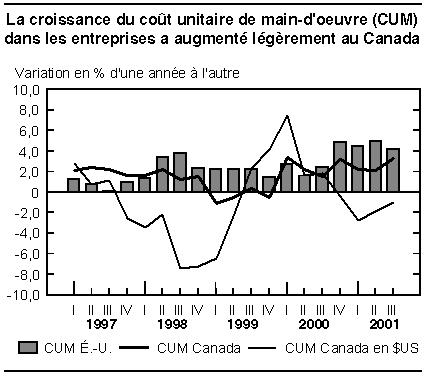 cliquez sur le bouton droit pour sauvegarder le graphique.