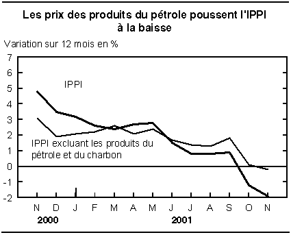 cliquez sur le bouton droit pour sauvegarder le graphique.