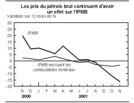 cliquez sur le bouton droit pour sauvegarder le graphique.