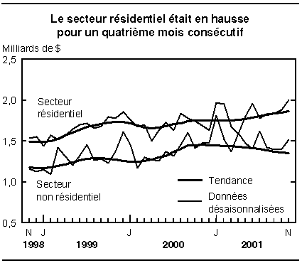 cliquez sur le bouton droit pour sauvegarder le graphique.