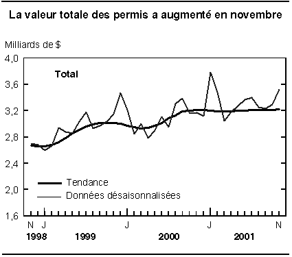 cliquez sur le bouton droit pour sauvegarder le graphique.