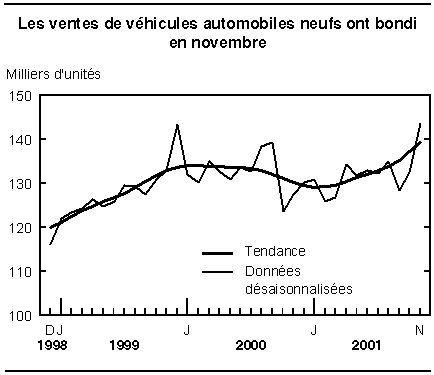 cliquez sur le bouton droit pour sauvegarder le graphique.