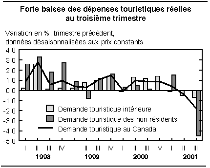 cliquez sur le bouton droit pour sauvegarder le graphique.