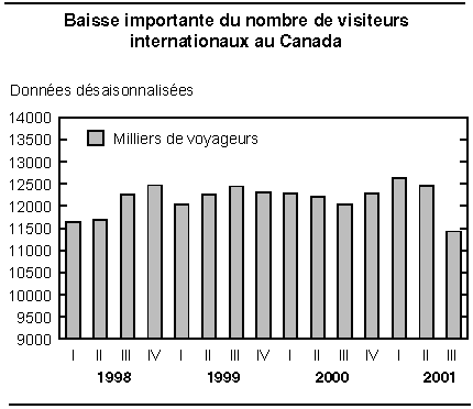 cliquez sur le bouton droit pour sauvegarder le graphique.