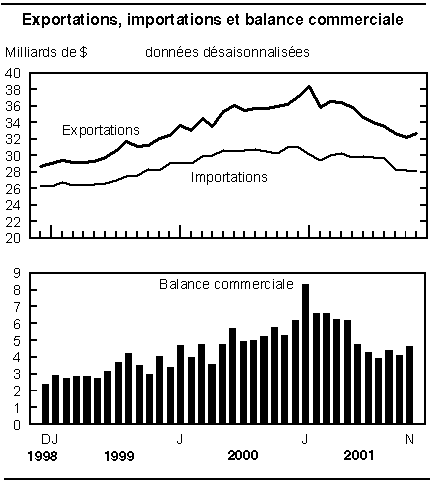 cliquez sur le bouton droit pour sauvegarder le graphique.