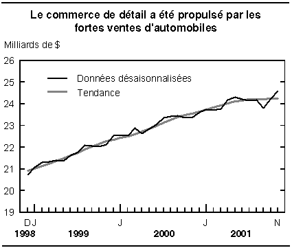 cliquez sur le bouton droit pour sauvegarder le graphique.