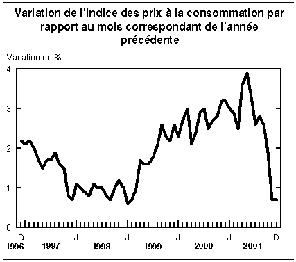 cliquez sur le bouton droit pour sauvegarder le graphique.