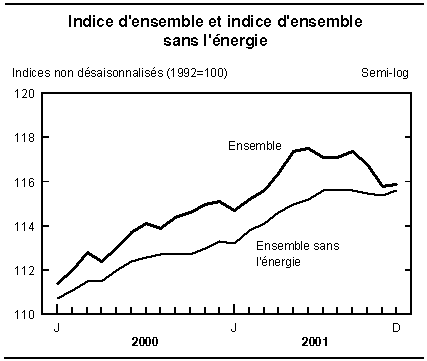 cliquez sur le bouton droit pour sauvegarder le graphique.