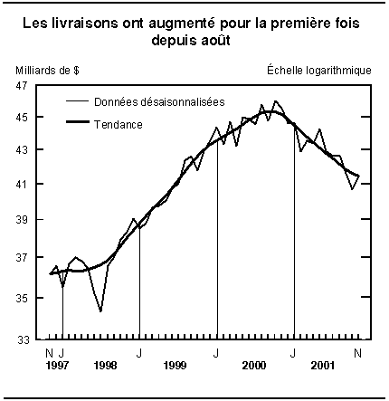 cliquez sur le bouton droit pour sauvegarder le graphique.