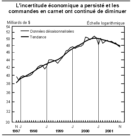 cliquez sur le bouton droit pour sauvegarder le graphique.