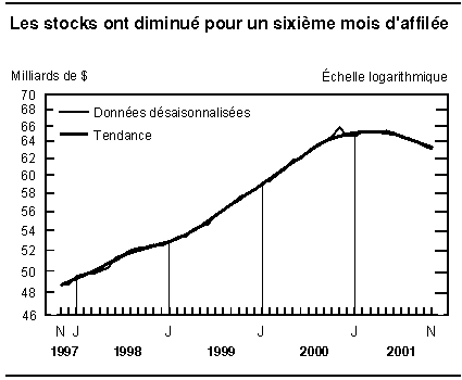 cliquez sur le bouton droit pour sauvegarder le graphique.