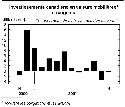 cliquez sur le bouton droit pour sauvegarder le graphique.