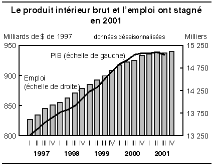 cliquez sur le bouton droit pour sauvegarder le graphique.