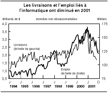 cliquez sur le bouton droit pour sauvegarder le graphique.