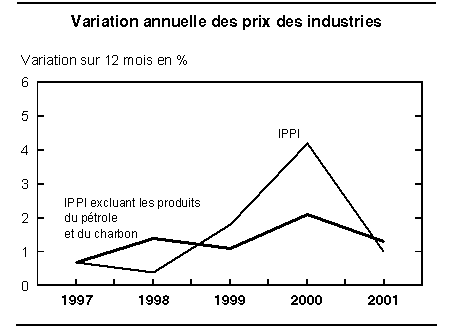 cliquez sur le bouton droit pour sauvegarder le graphique.