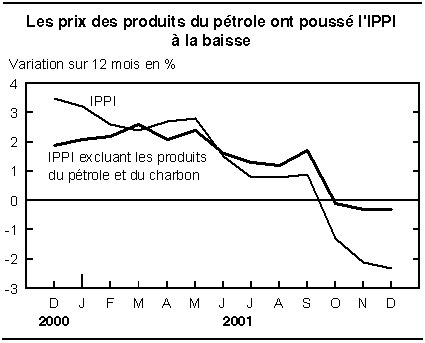 cliquez sur le bouton droit pour sauvegarder le graphique.