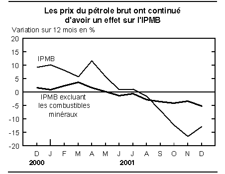 cliquez sur le bouton droit pour sauvegarder le graphique.