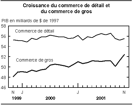 cliquez sur le bouton droit pour sauvegarder le graphique.